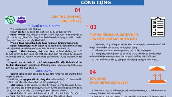[INFOGRAPHIC] VKSND Khu vực 3 - Quảng Ngãi tuyên truyền Nghị quyết thí điểm viện kiểm sát nhân dân khởi kiện vụ án dân sự để bảo vệ quyền dân sự của các chủ thể là nhóm dễ bị tổn thương và bảo vệ lợi ích công cộng