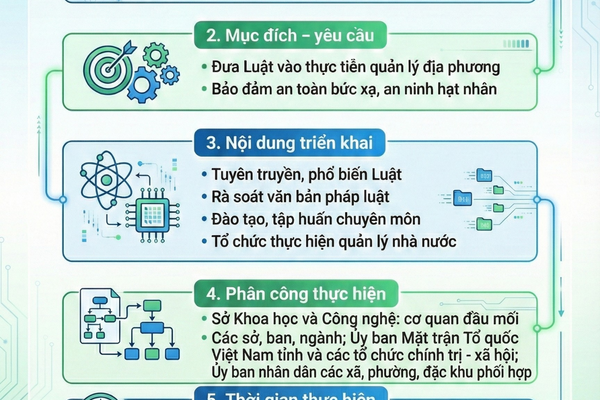 Quảng Ngãi triển khai thi hành Luật Năng lượng nguyên tử số 94/2025/QH15